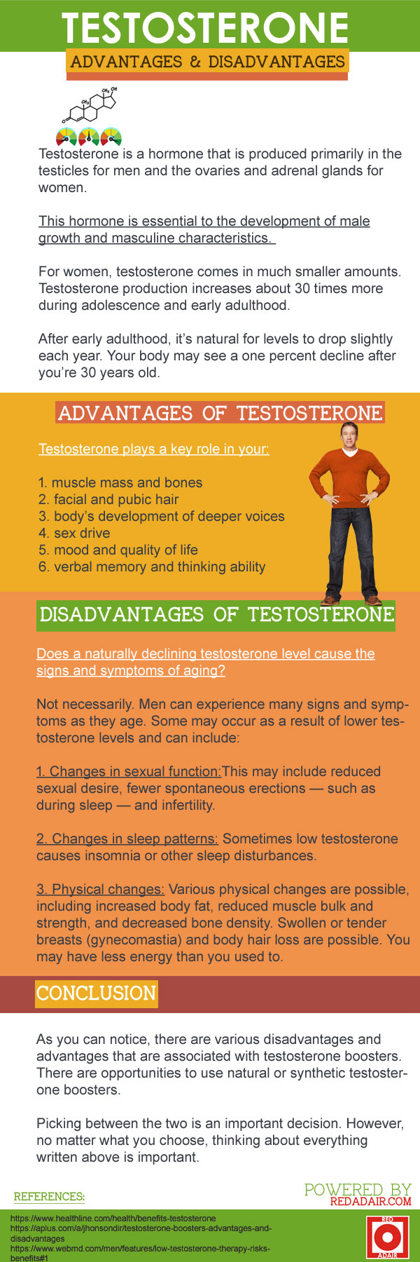 infographics on testosterone benefits and uses