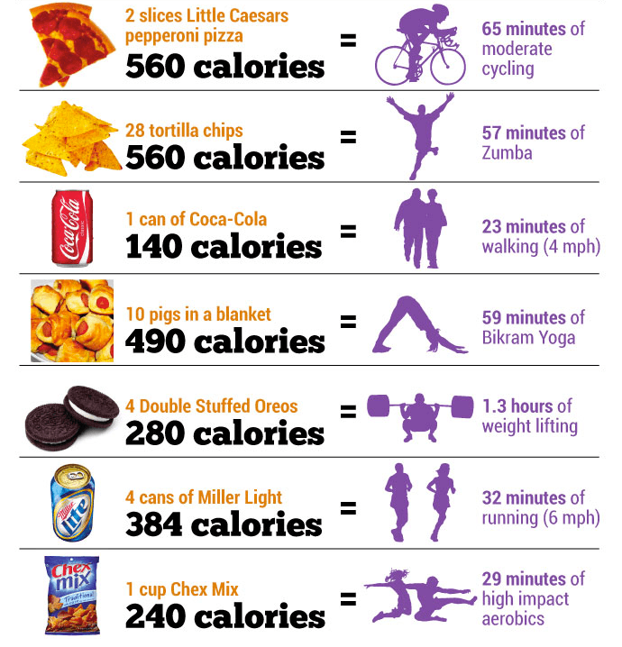 dieting vs. Exercise