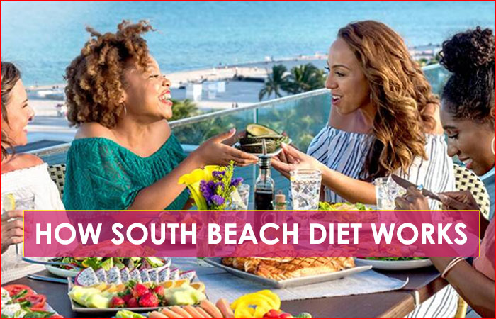how south beach diet works